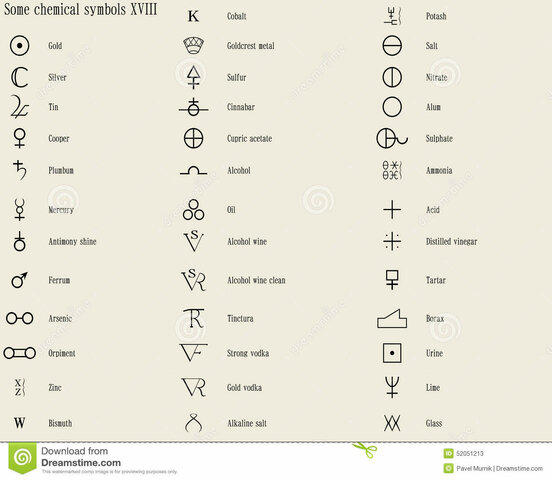 Sistema de símbolos químicos