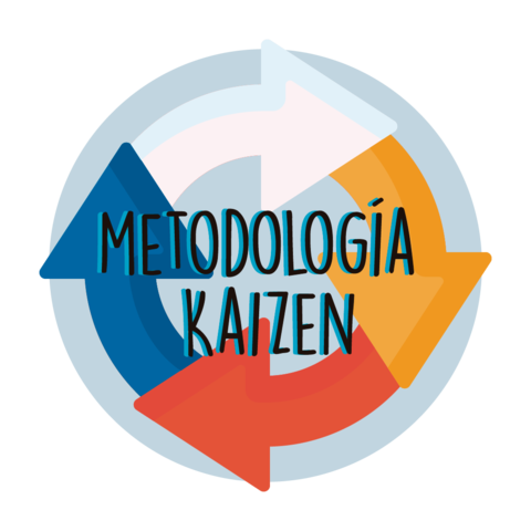 Masaaki Imai - Método Kaizen.