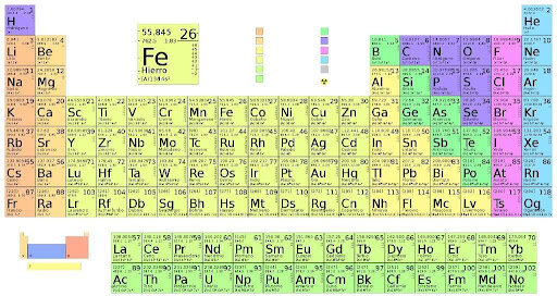 Tabla periódica