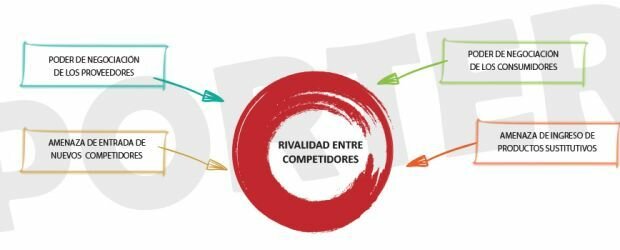 Estrategia Competitiva
