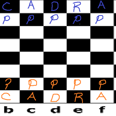 Timeline: Historia del ajedrez