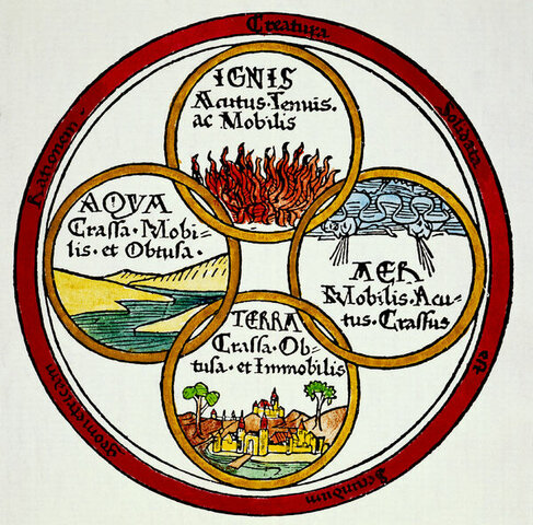 Materia Elemental