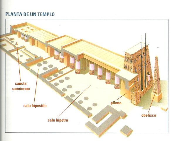 Temples Egipcis