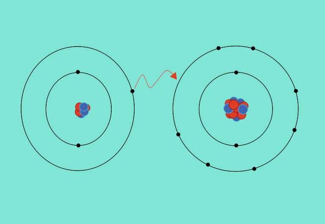 Electrones de enlaces químicos