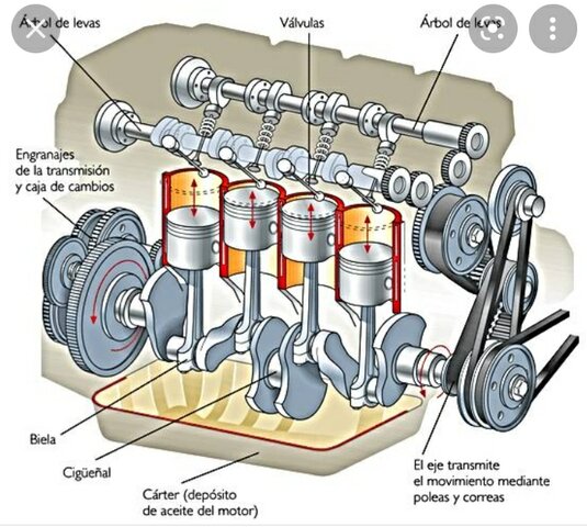 Motor de combustión interna