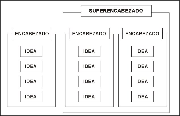 Diagrama de Afinidad