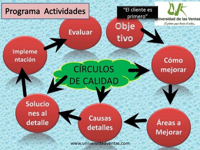 Círculos de Calidad