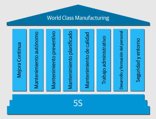 El Mantenimiento Productivo Total