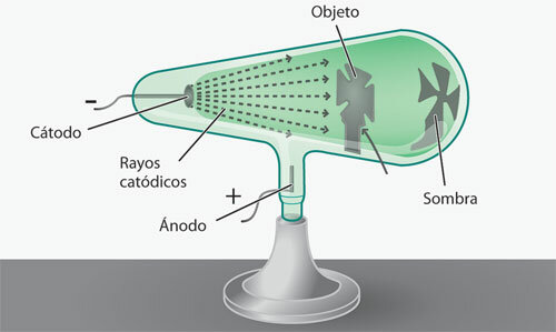 Rayos Catódicos