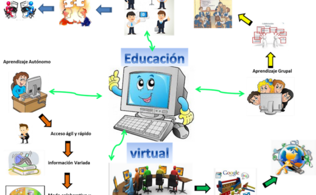Ambiente Virtual de Aprendizaje