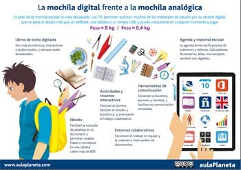 Mochila Digital