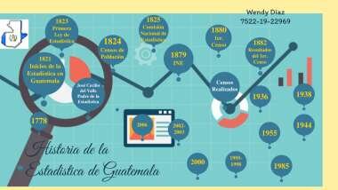 Primera Comisión Nacional de Estadística