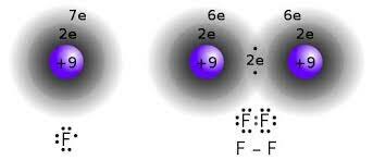 Átomos combinados para formar moléculas