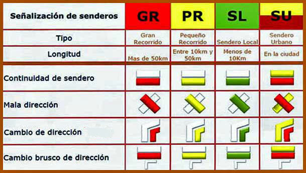 Sistema de señalización