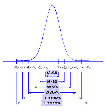 metodología de Six Sigma