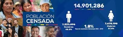 censos de población