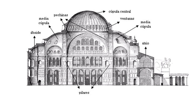 Arquitectura Bizantina