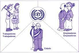 CONVENIO 100 (OIT) DE 1951
