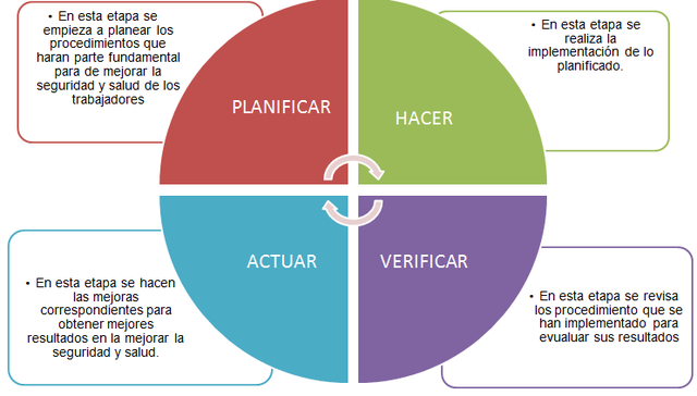 DECRETO 1443 DE 2014