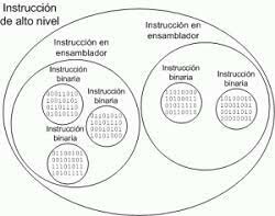 LENGUAJE DE ALTO NIVEL