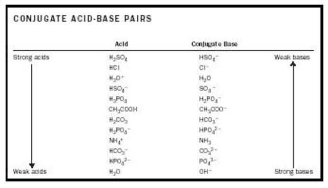 Electron pair theory