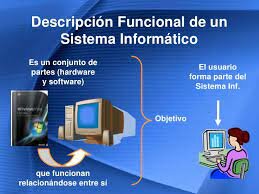 Esquemas De Produccion