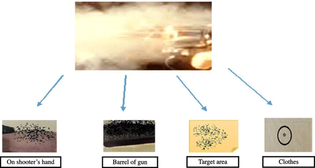 Advances in residue detection.