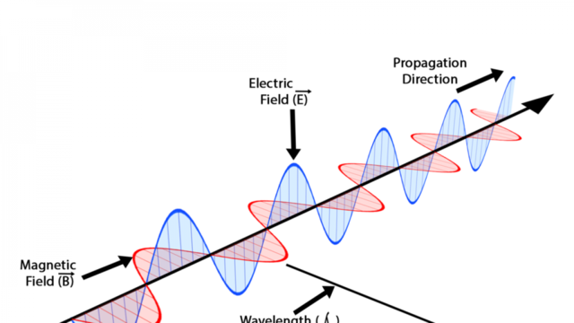 7.- LAS ONDAS ELECTROMAGNÉTICAS.