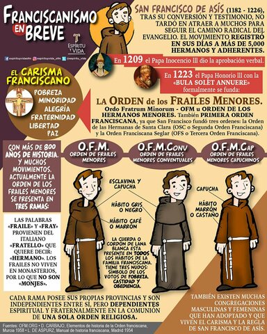 Orden Frailes Menores