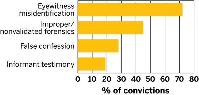 The Innocence Project