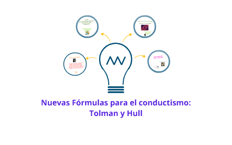 Conductismo Metodológico