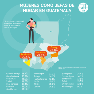 Timeline: Linea de tiempo Estadística en Guatemala