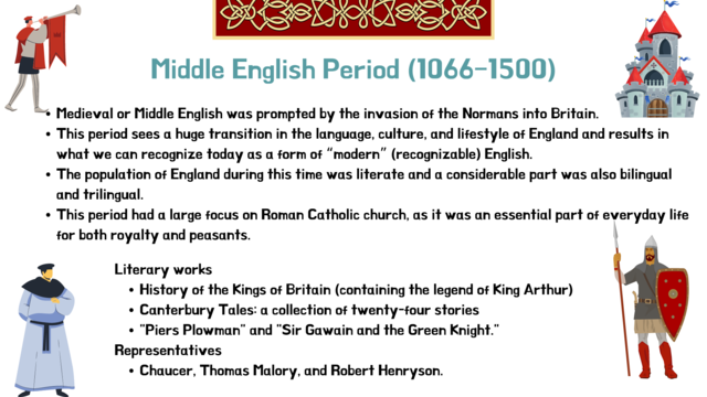 Middle English Period
