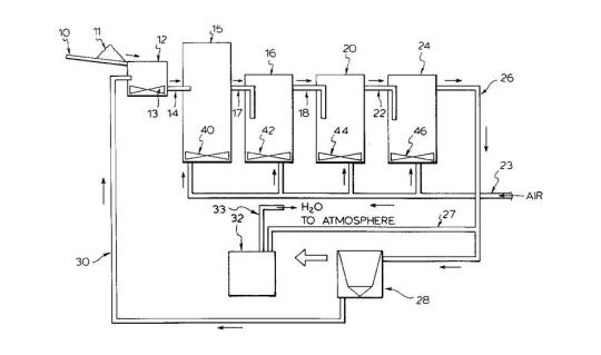 Impulso de la bioproducción en biorreactores