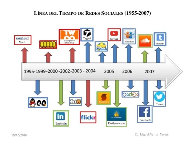 REDES SOCIALES