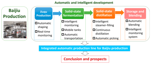 Fermentación sobre suelo
