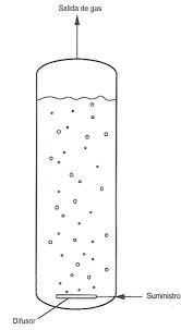 Biorreactor de columna de burbujeo