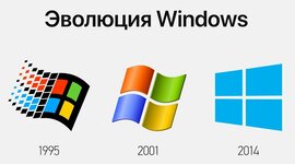 Timeline: Эволюция ОС