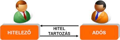 Hitelpénz megjelenése