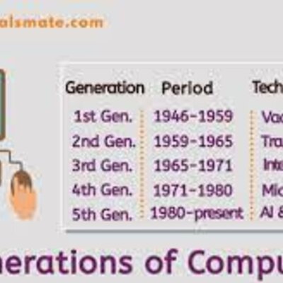 Timeline: the 5 generation of computer
