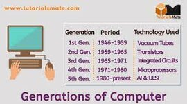 Timeline: the 5 generation of computer