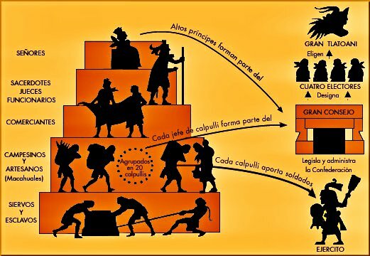 CODIFICACIÓN EN LA EDAD ANTIGUA