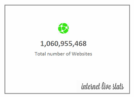 le milliard de sites dépassés