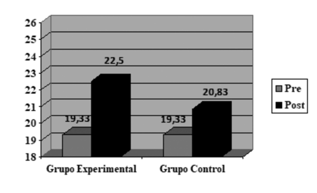 "Control Estadístico de procesos"