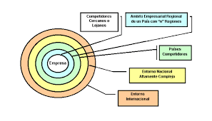 Se encuentra en la lista