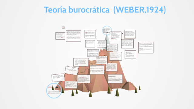 Teoría burocrática (Weber, 1922)