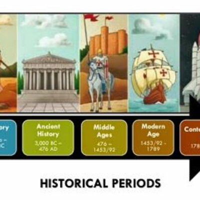 Timeline: Contemporary History