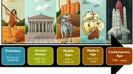 Timeline: Contemporary History