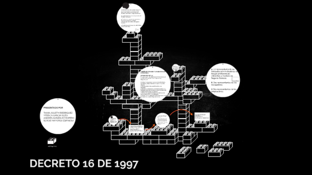 Decreto 16 de 1997