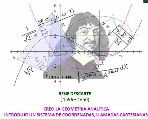 Rene Descartes